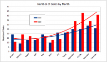 2020 Montana Land Sales 2020 Montana Land Sales