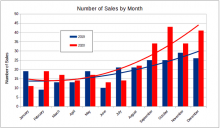 2020 Montana Land Sales