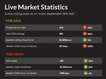 Montana Land Source Land Market Statistics