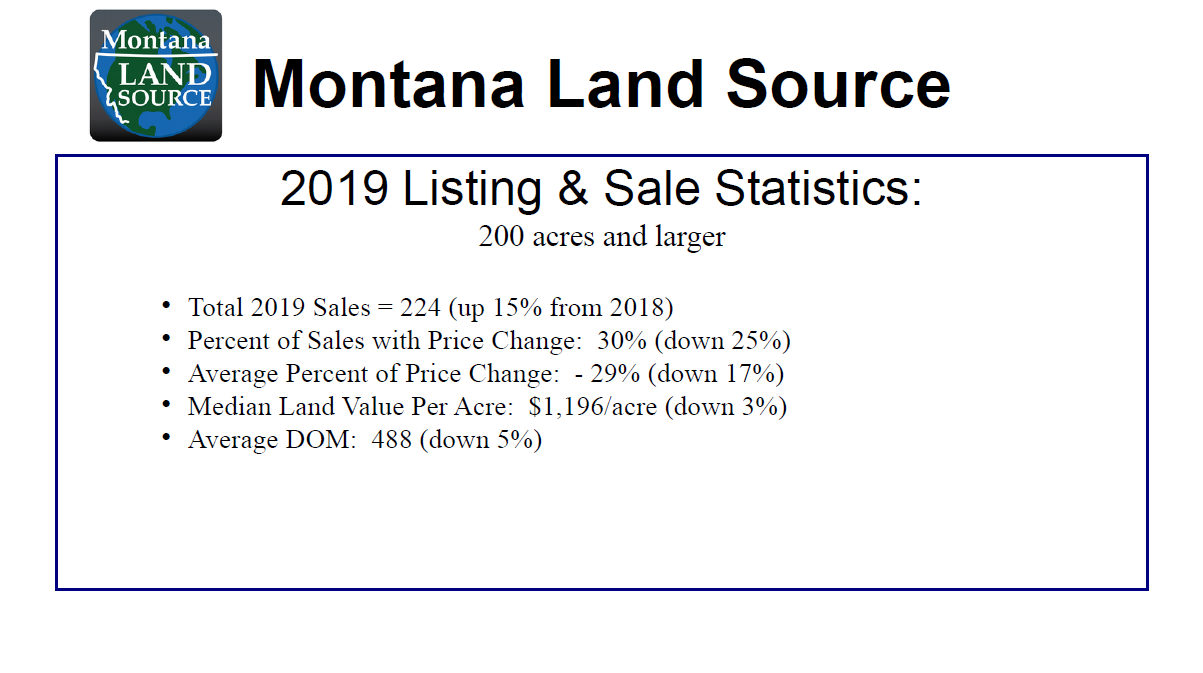 Listing & Sale Statistics - 2019