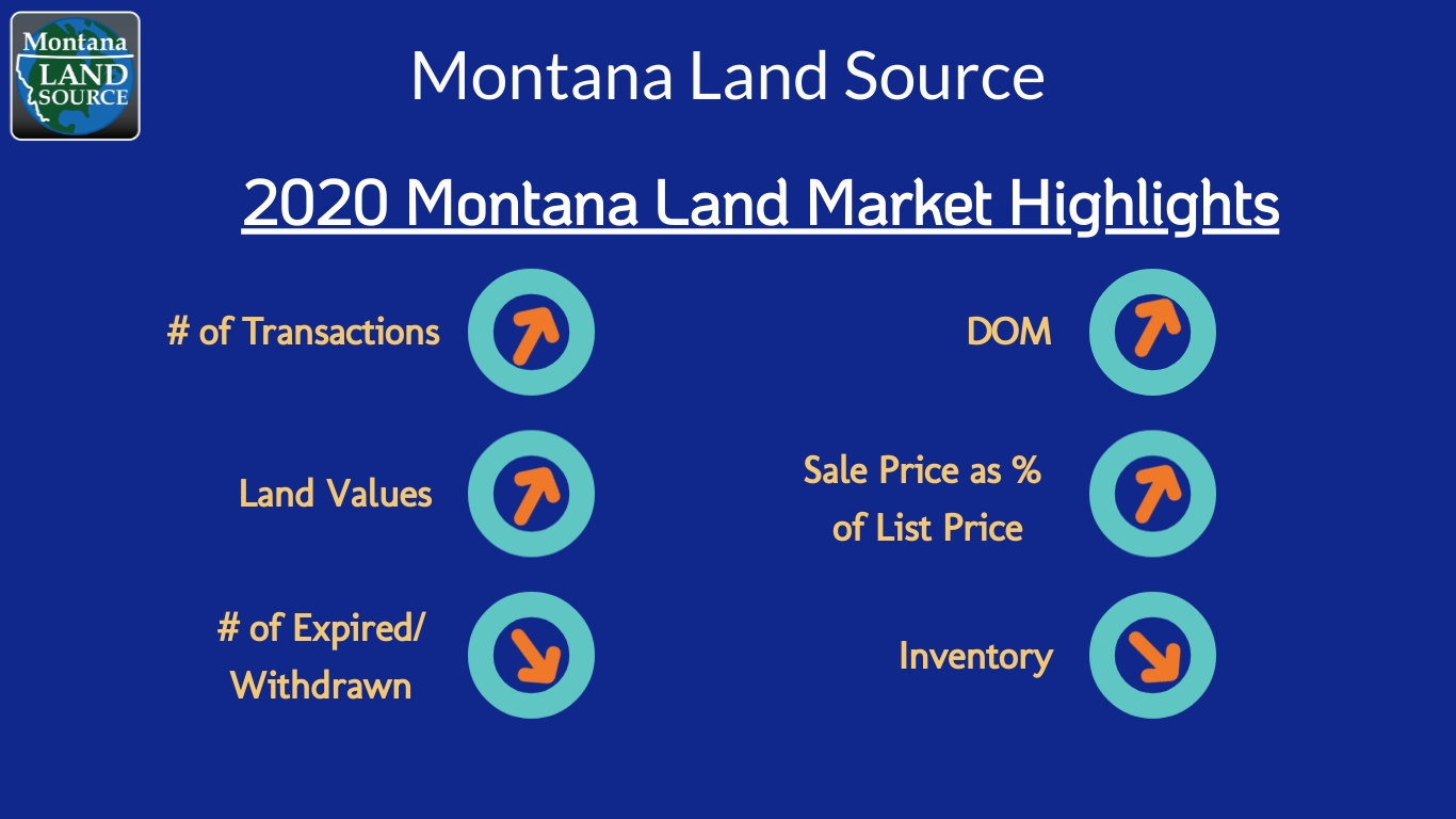 2020 Montana Land Market Highlights